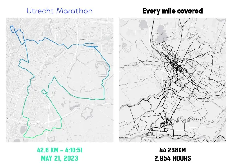 Heatmap Single Comparison