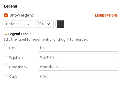 The legend editor with four editable, drag-to-reorder day labels for a multi-day route