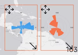 The Direction Rose and Time of Day Rose overlays side by side, a blue compass chart and an orange 24-hour chart