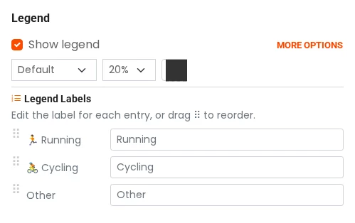 The legend editor showing Running, Cycling and Other, each with its own color and emoji