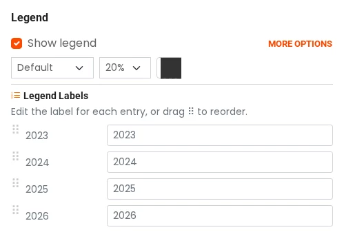The legend editor showing one editable color per year, 2023 through 2026